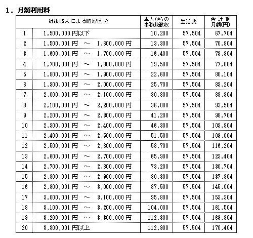 利用料金