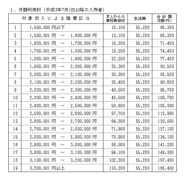 利用料金